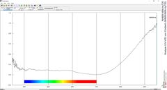 Analyse (UV-VIS) von Cordierit (NHMW-MIN-Ay725)